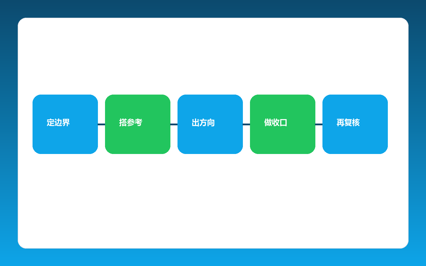 别再迷信一键出图了，真正能交付的 AI 生图流程长什么样？