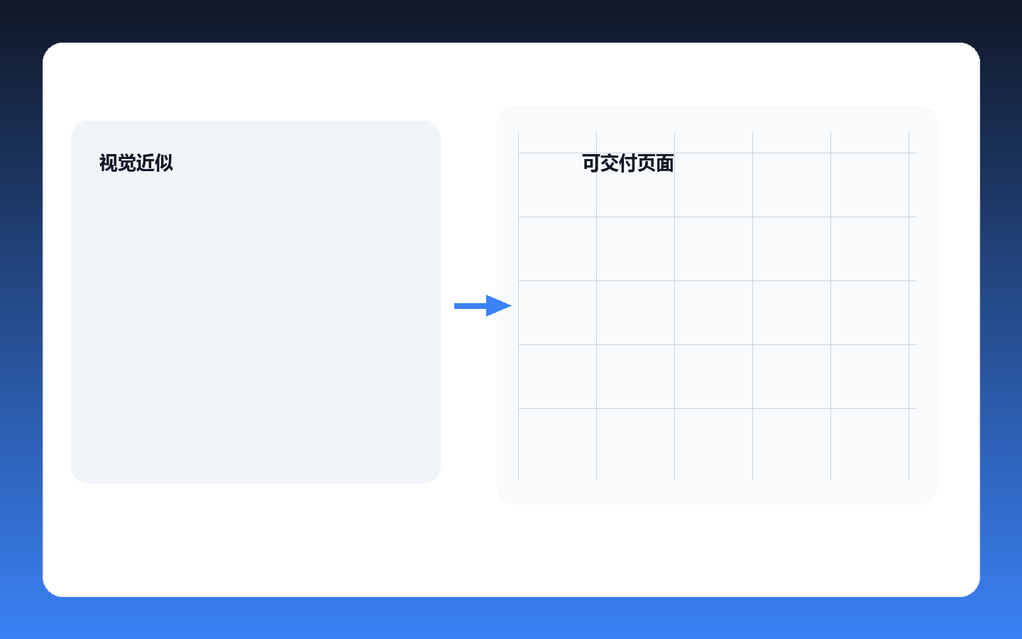 AI 做页面还原，到底能还原到什么程度？我踩完坑后的真实结论