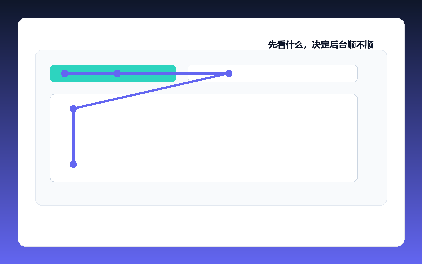 做后台设计时，最容易被忽略的不是功能，而是阅读顺序